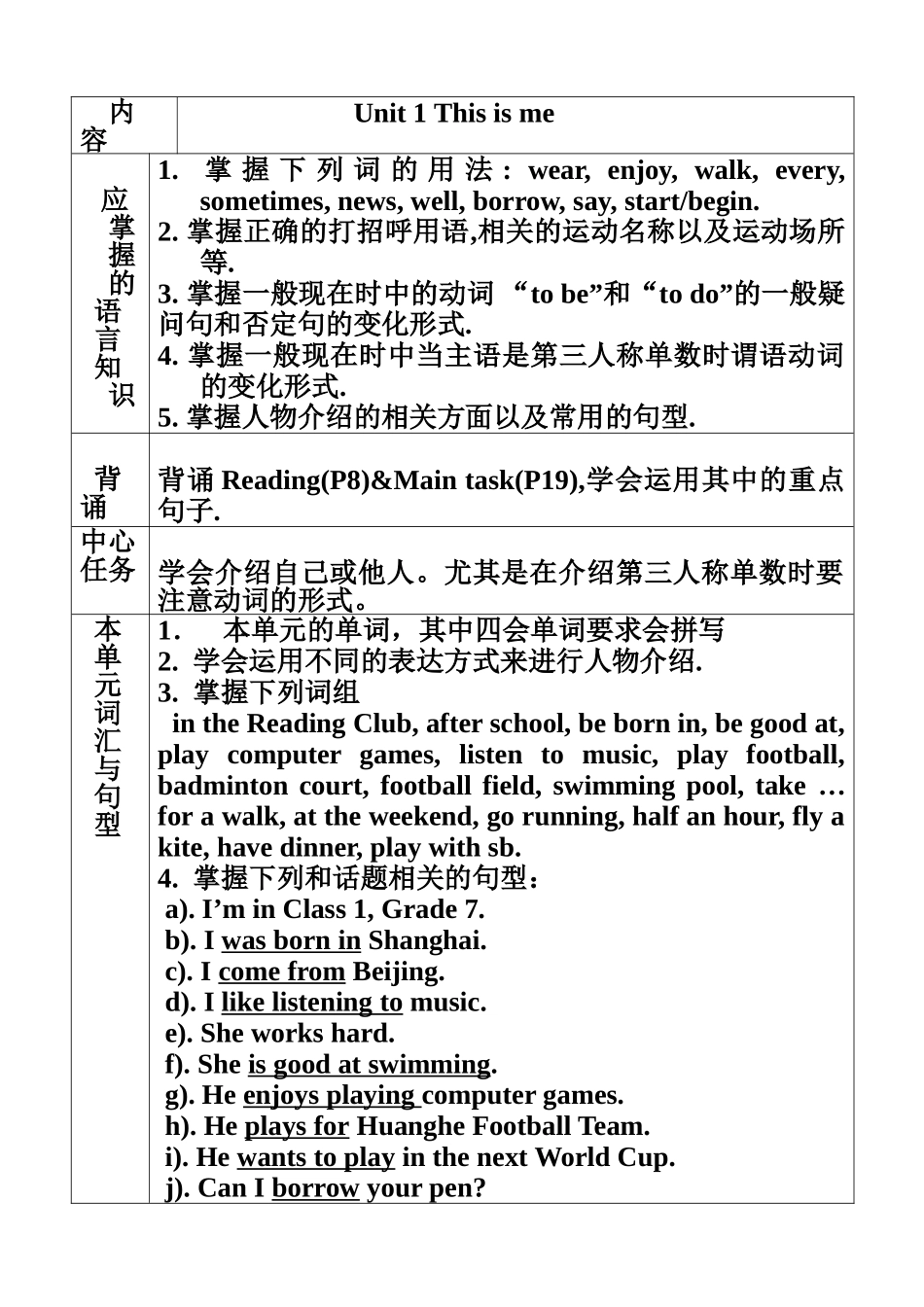 unit 1《this is me》学案（牛津版七年级上册）doc--初中英语 _第2页