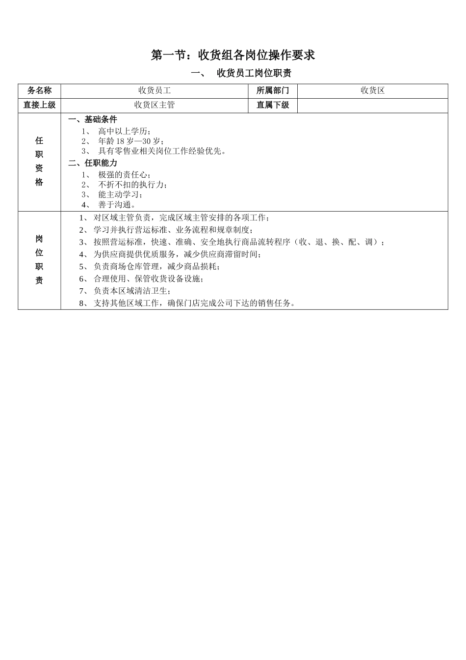 收货部员工操作手册_第3页