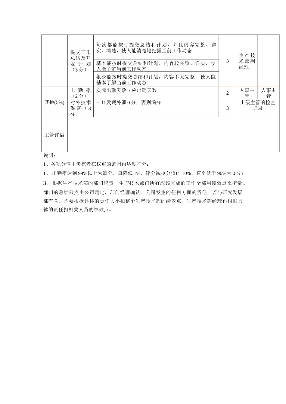 方圆公司生产技术部机械、造型主管工艺工程师（方案2）_第2页