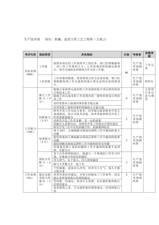 方圆公司生产技术部机械、造型主管工艺工程师（方案2）