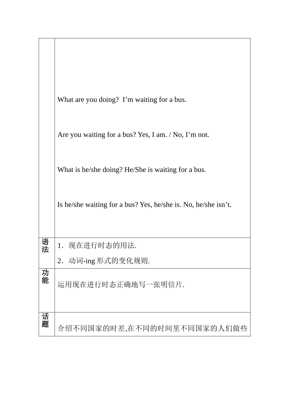 module 1 people and places 教案1（外研社七年级下）doc--初中英语 _第2页