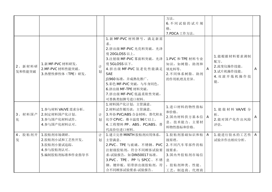 敏孚机械塑料材料开发050901_第2页