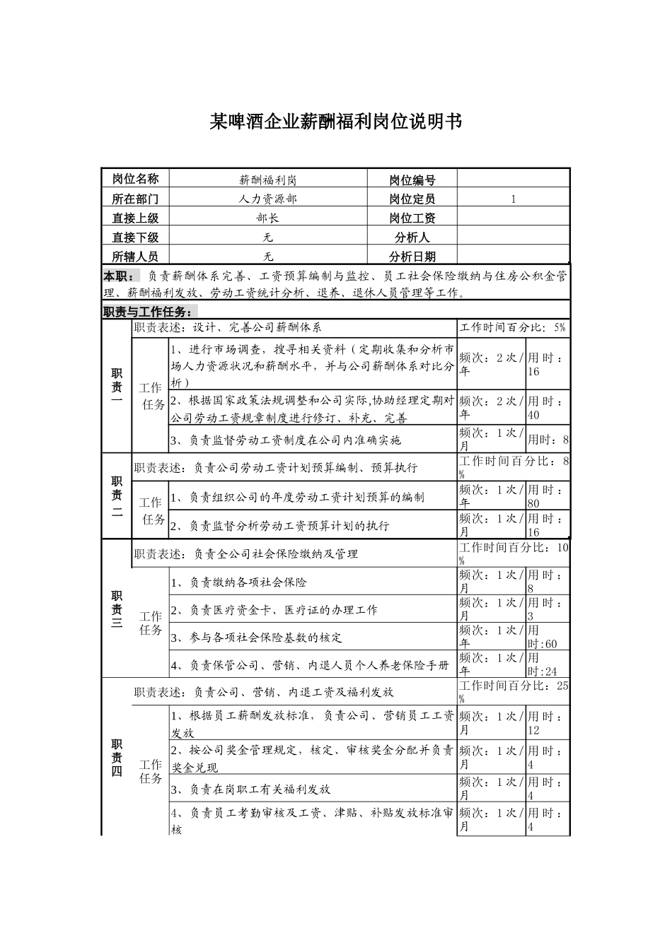 某啤酒企业薪酬福利岗位说明书_第1页
