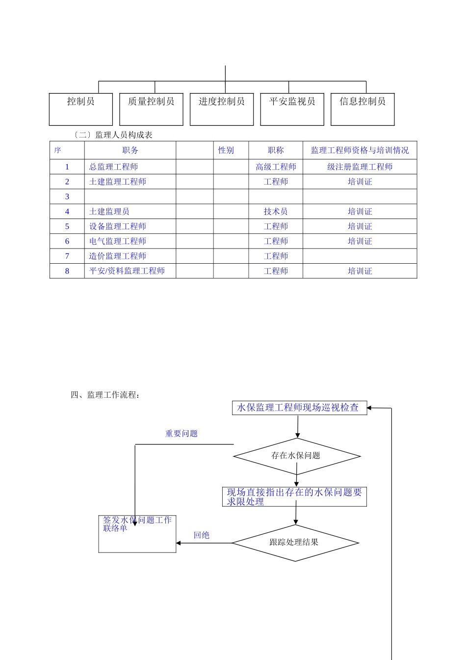 房建工程水土保持监理实施细则_第3页