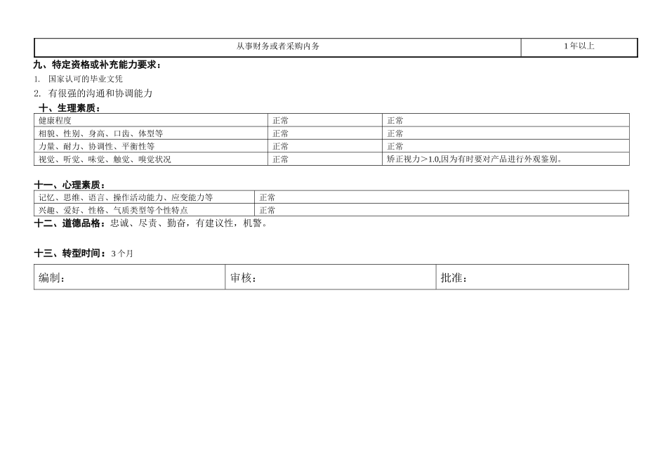 敏孚机械采购内勤060520_第3页