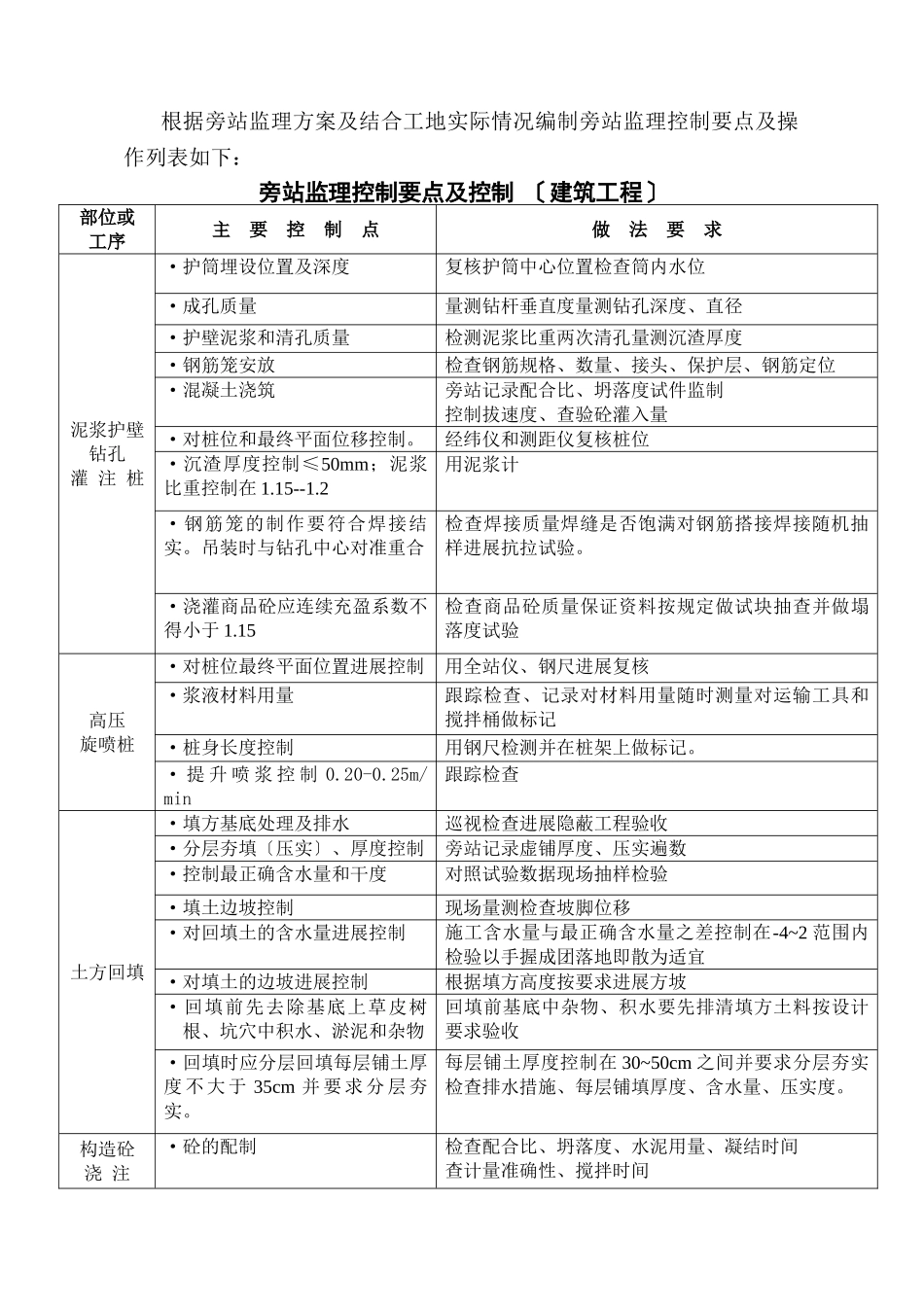 批发市场二期工程旁站监理计划_第3页