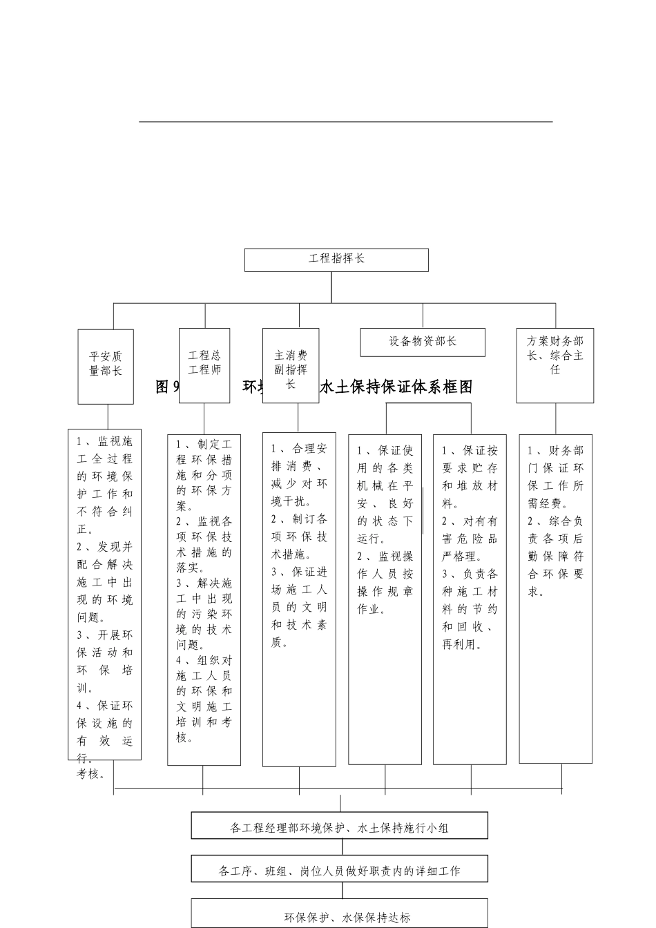 第九章  施工环保、水土保持措施_第2页