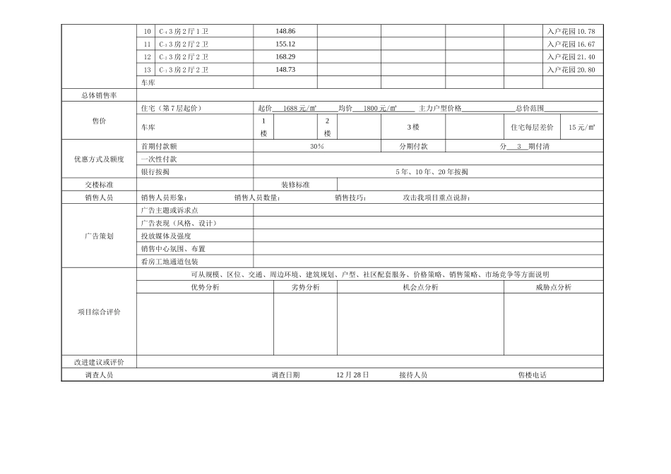 房地产竞争对手调查表模板_第2页