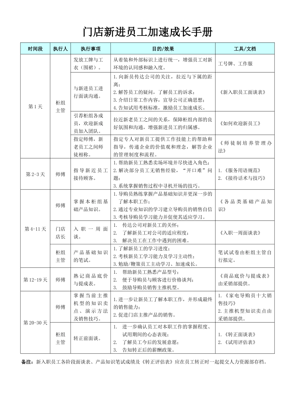 门店新进员工加速成长手册_第1页