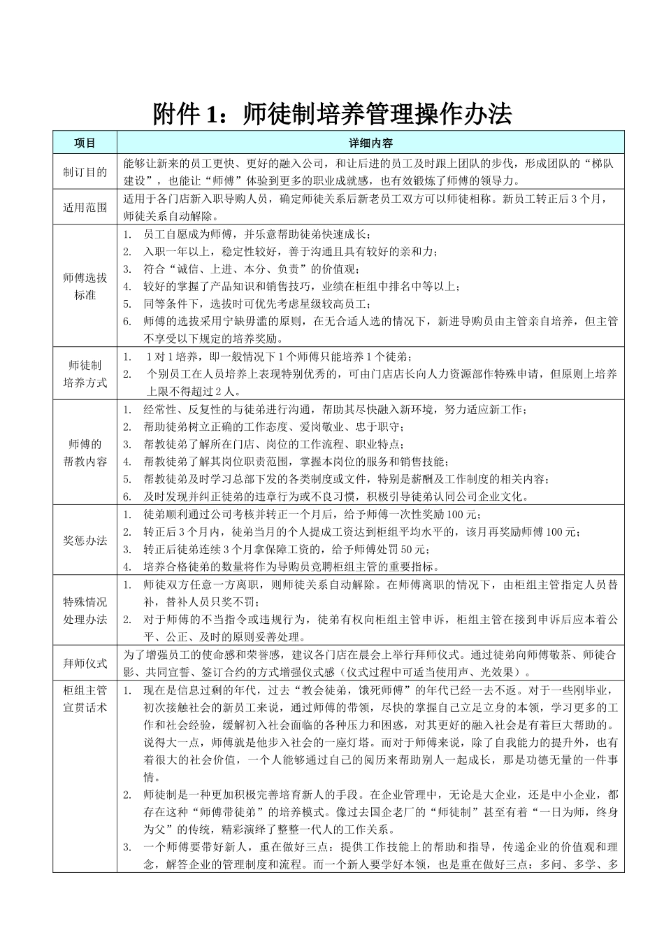 门店新进员工加速成长手册_第2页
