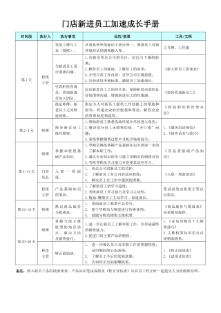 门店新进员工加速成长手册