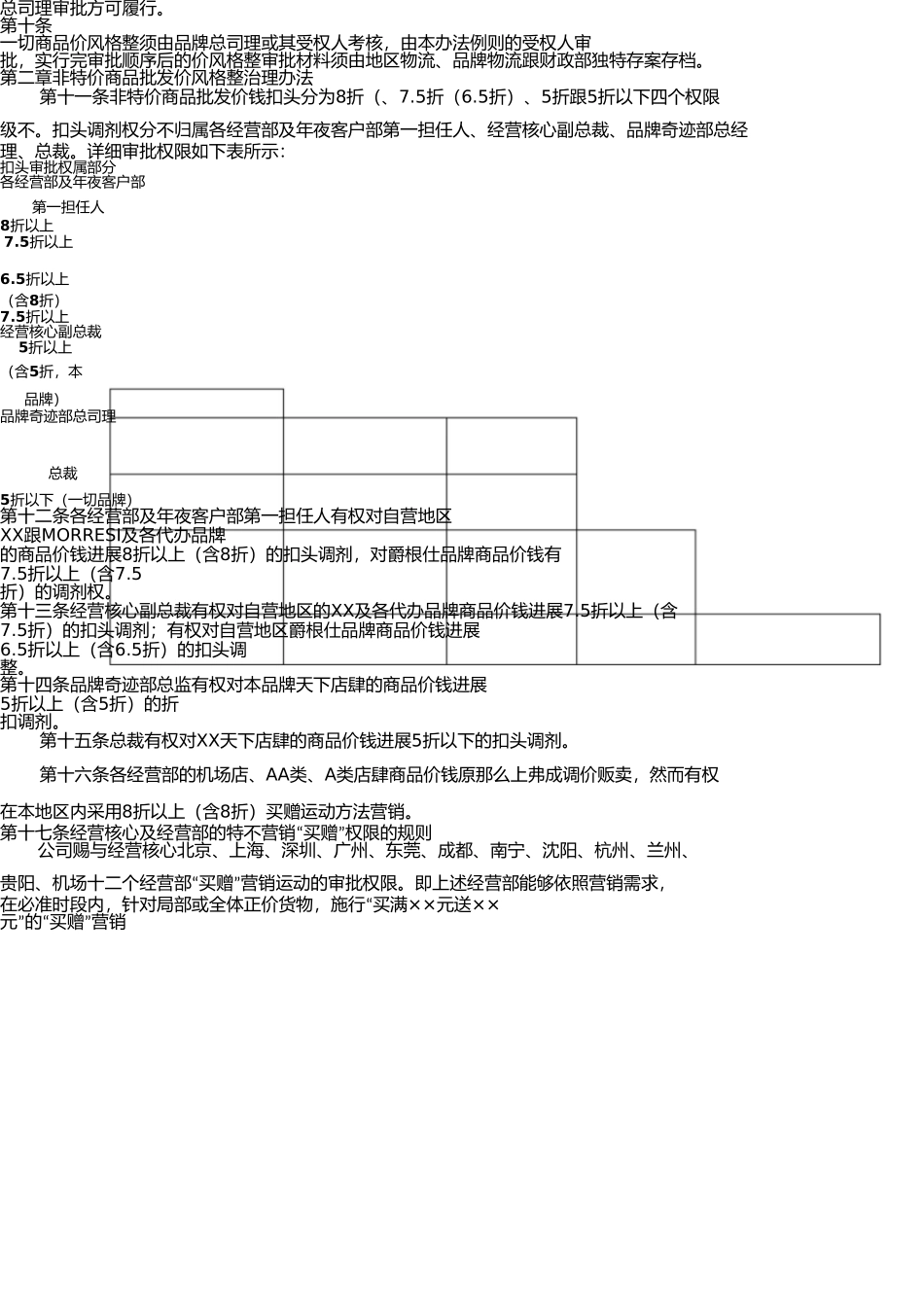 商品价格管理办法 _第2页