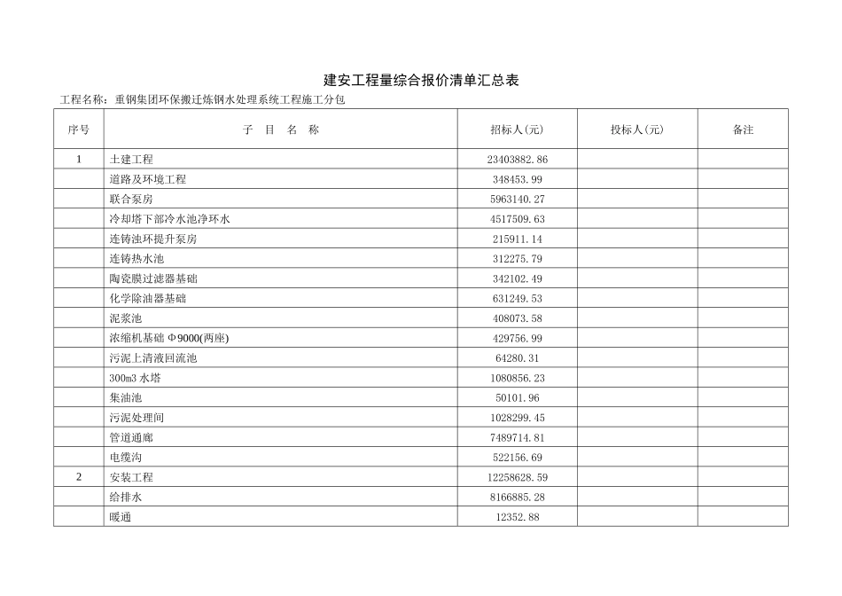 工程量综合报价清单_第1页