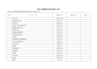 工程量综合报价清单