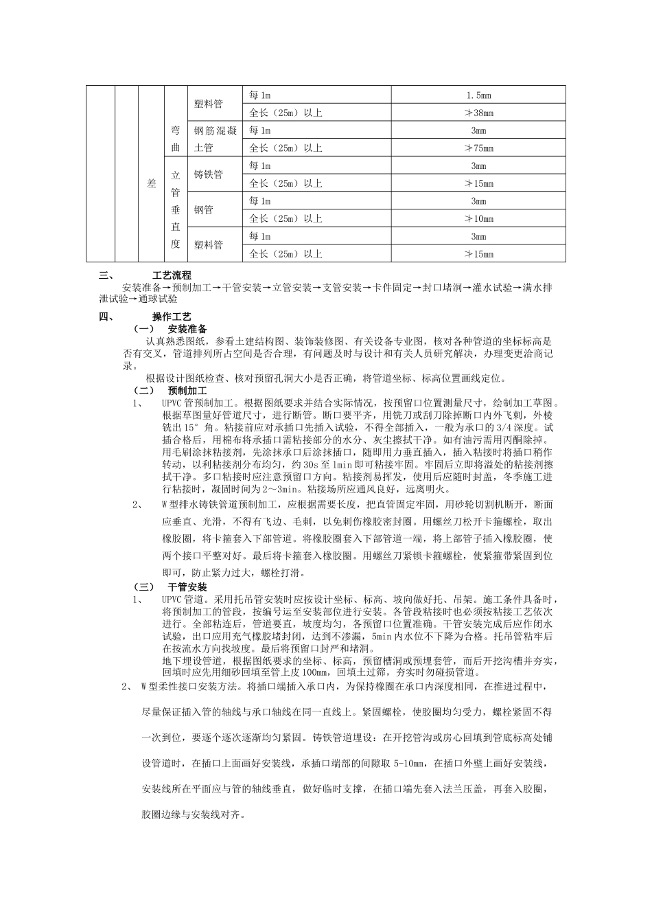 排水管道施工技术交底_第2页