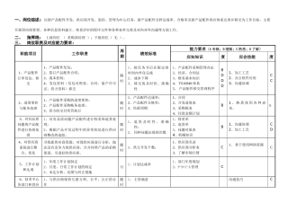 敏孚机械配件采购060520