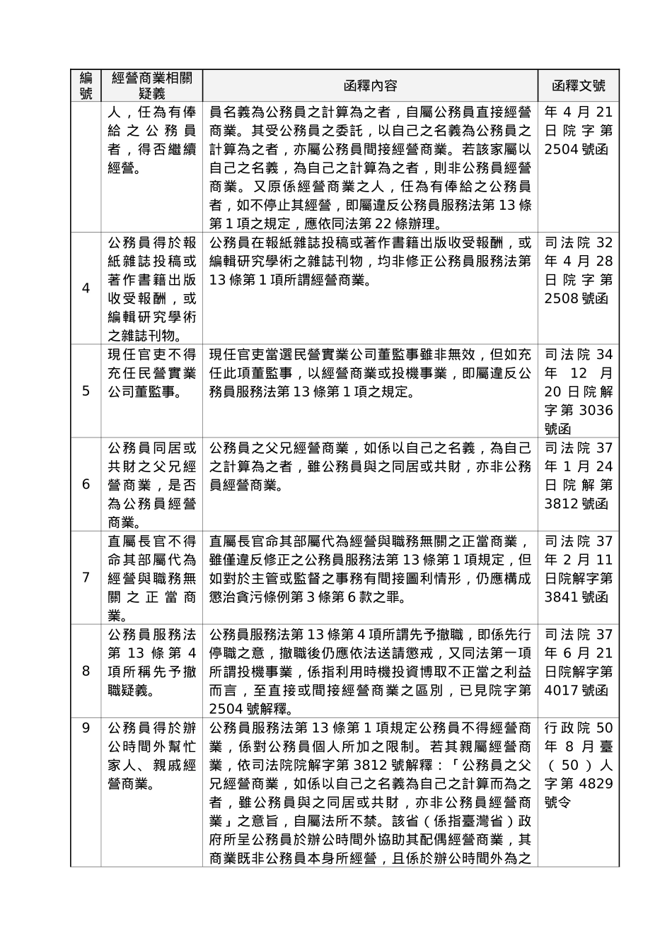 公务员服务法第13条相关解释汇整表_第2页