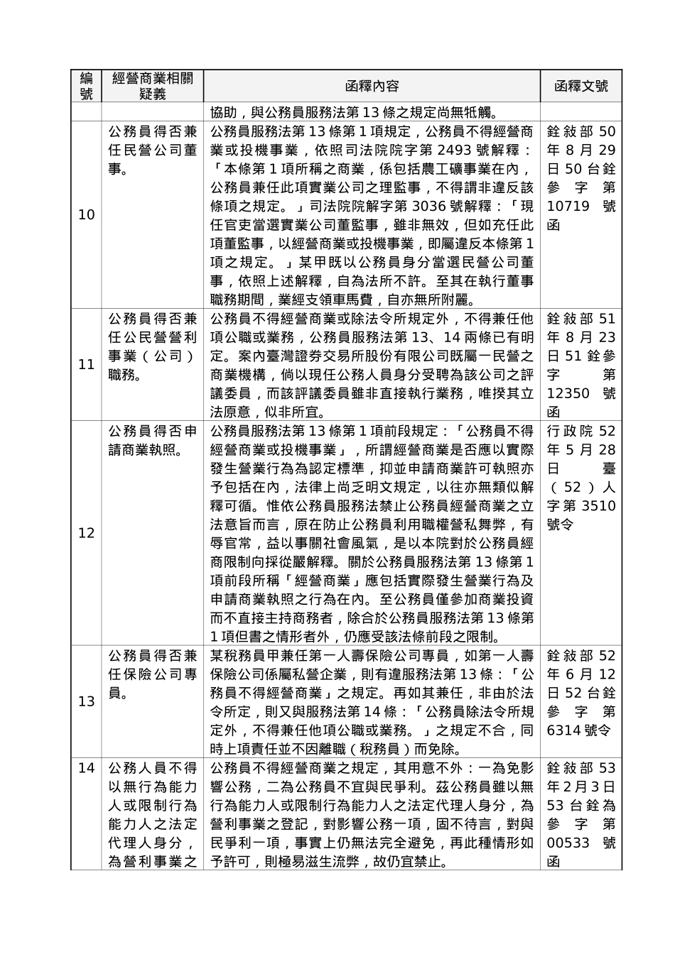公务员服务法第13条相关解释汇整表_第3页