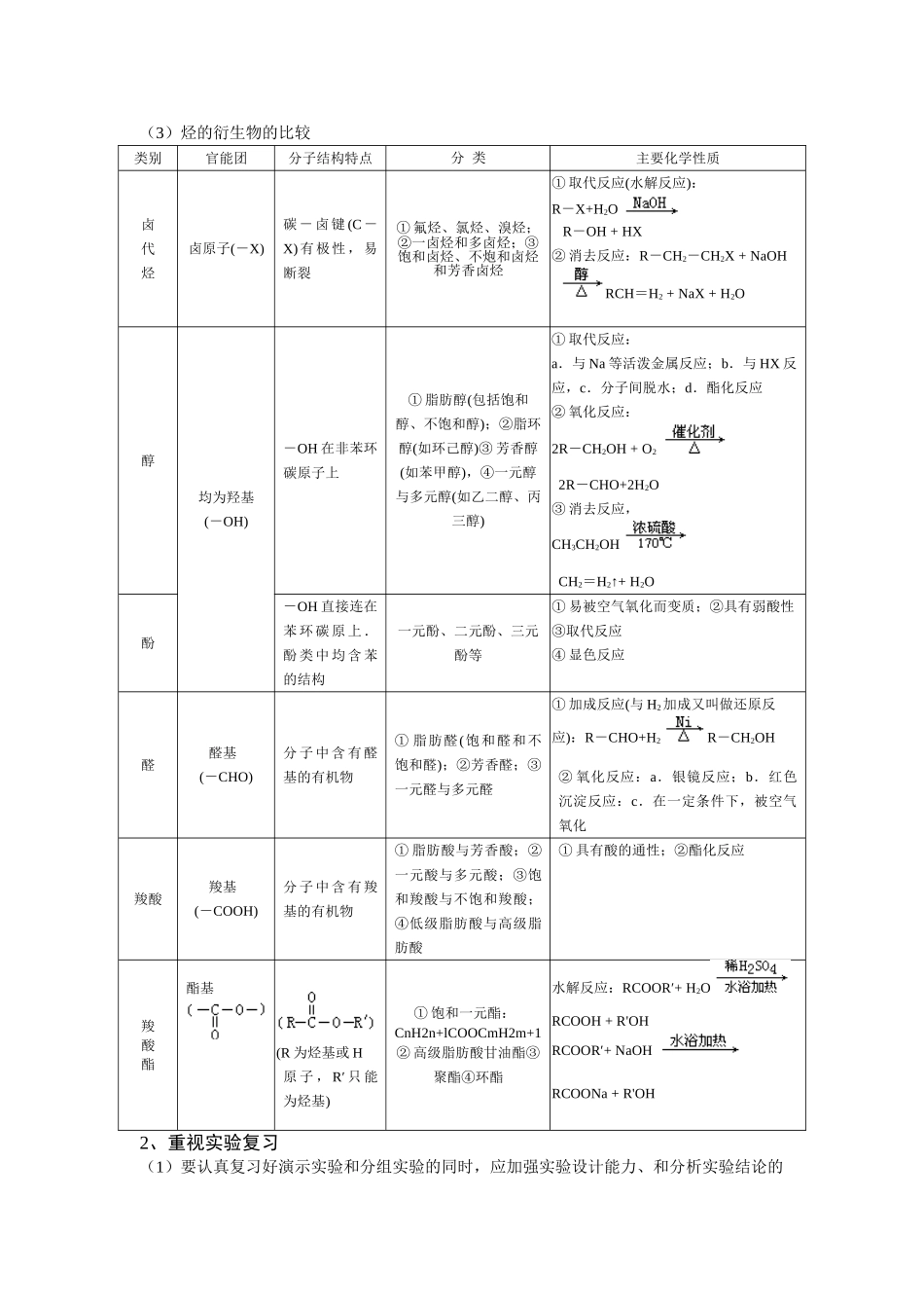 a《烃的衍生物》知识要点归纳doc--高中化学 _第2页
