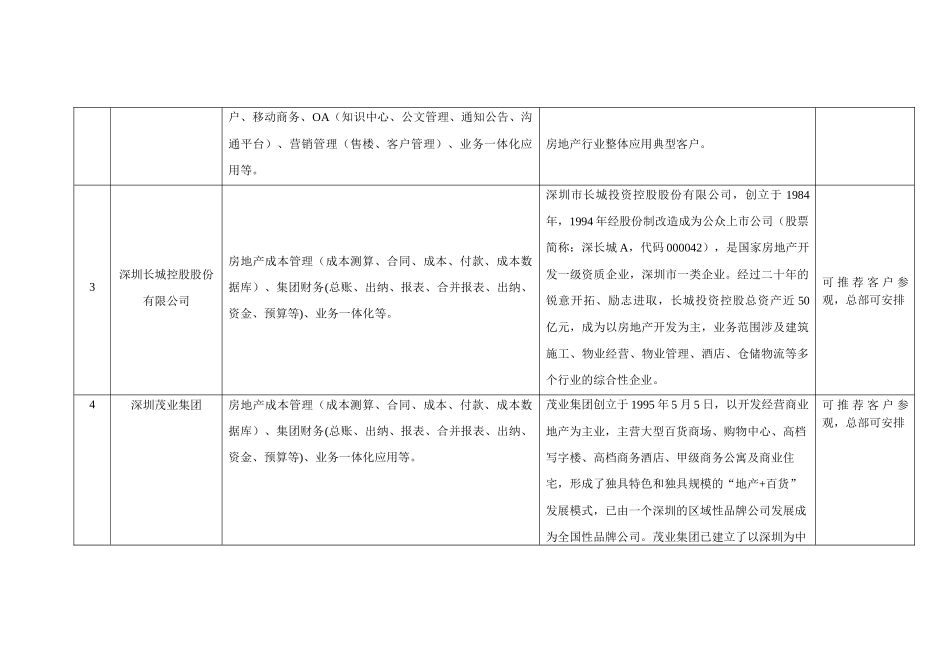 典型客户应用情况简表_第2页