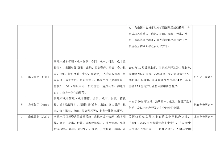 典型客户应用情况简表_第3页