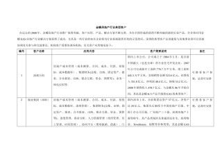 典型客户应用情况简表
