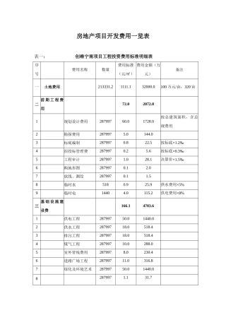 房地产项目开发费用标准明细表