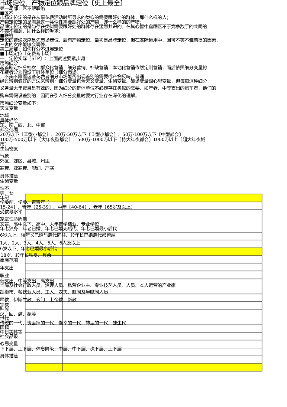 市场定位、产品定位和品牌定位(最全) _第1页