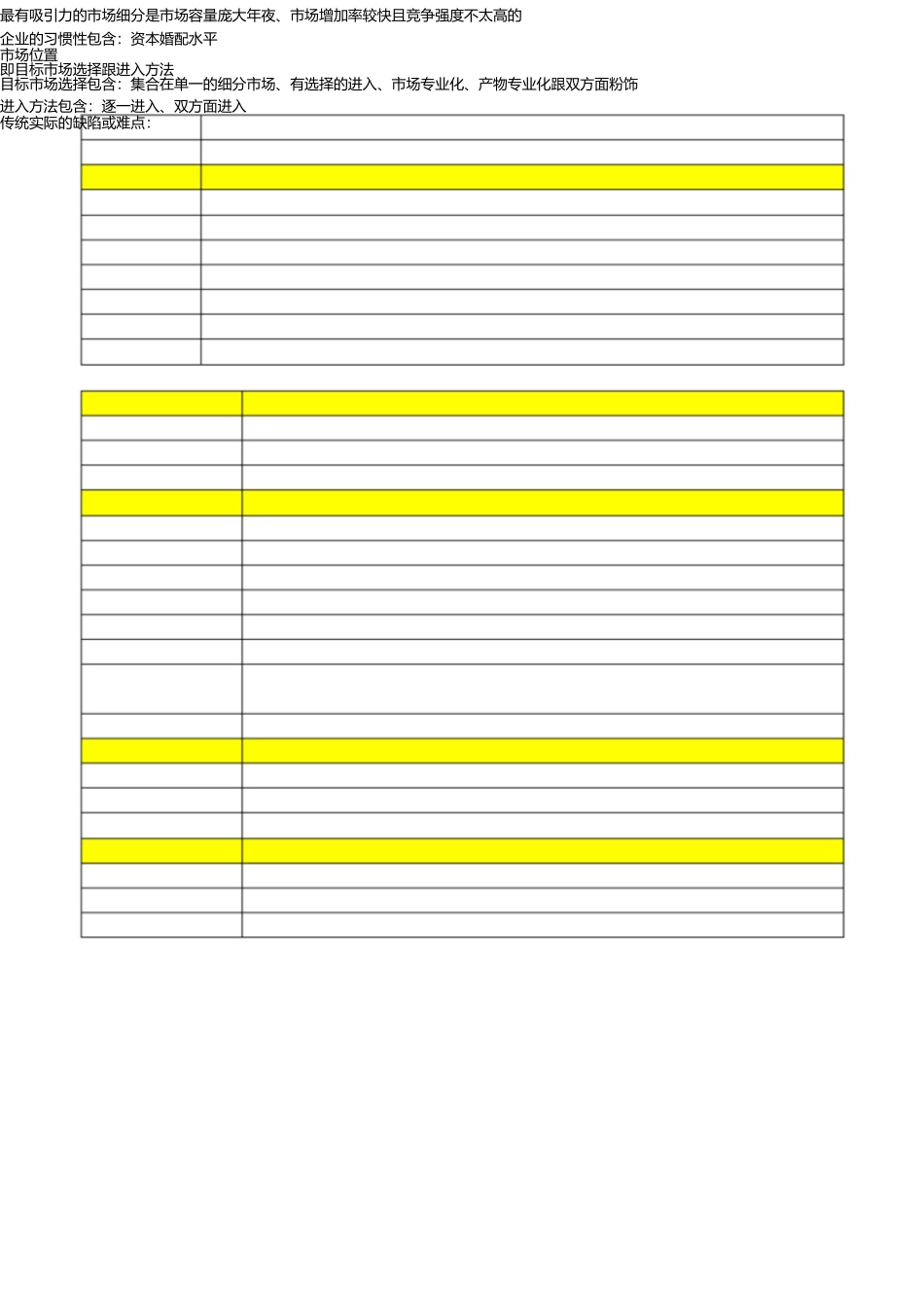 市场定位、产品定位和品牌定位(最全) _第3页