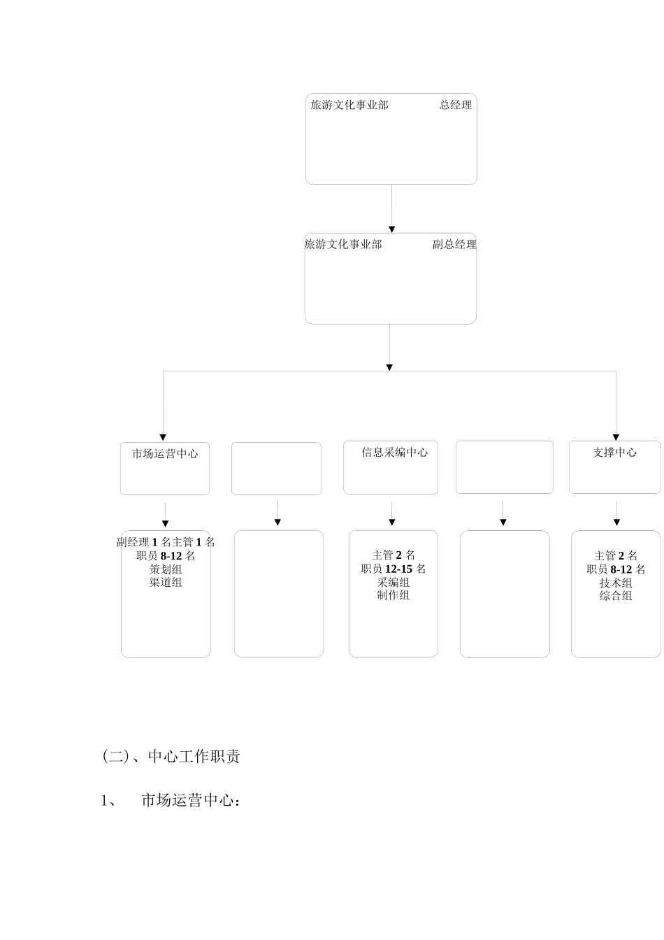 旅游发展事业部制度汇编_第2页