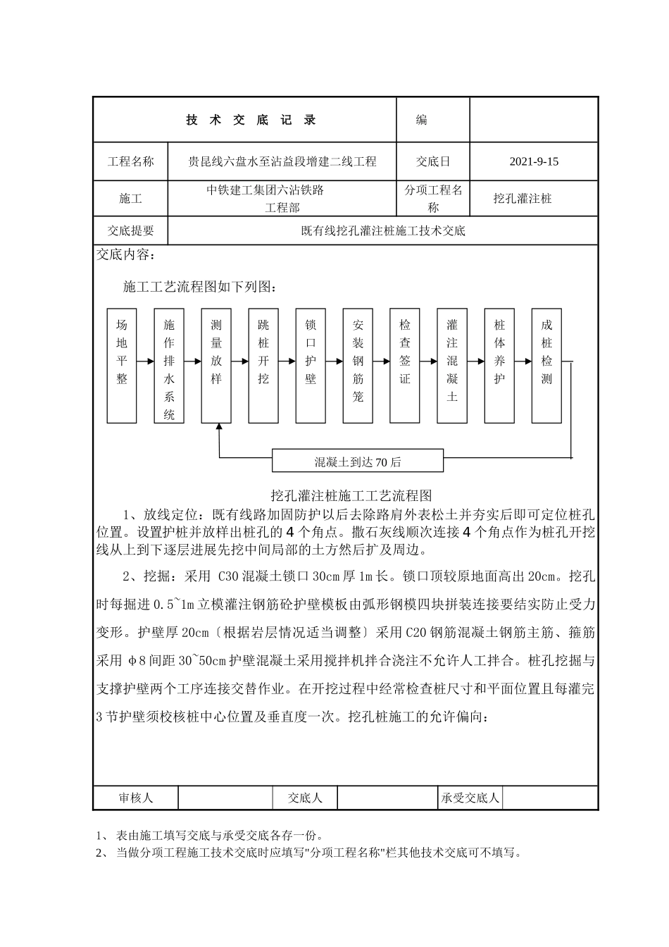 既有线挖孔灌注桩施工技术交底_第2页