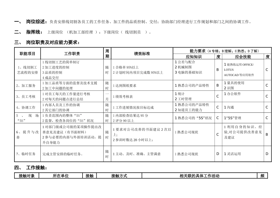 敏孚机械线切割课课长050901_第1页