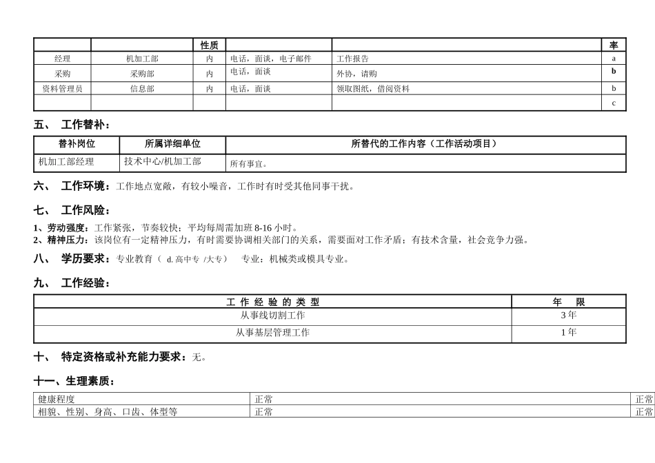 敏孚机械线切割课课长050901_第2页