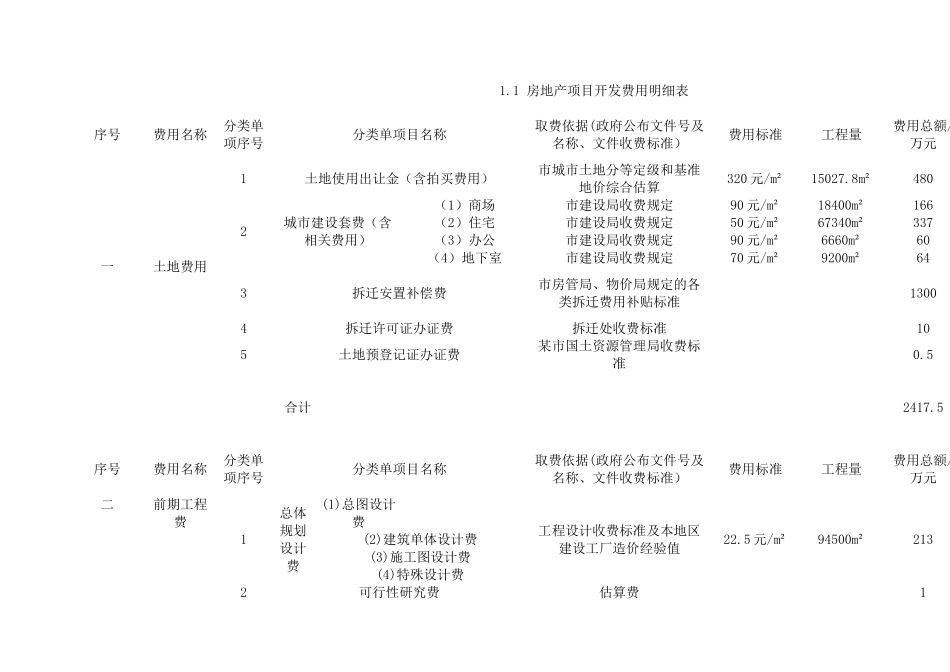 房地产项目开发费用明细大全_第1页