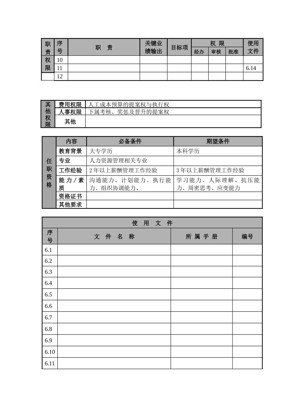 某航空物流公司薪酬主管职位说明书及关键绩效标准_第2页