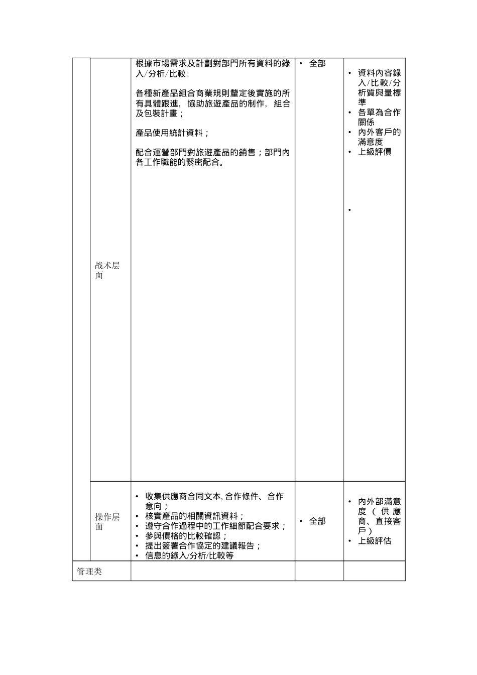 旅游产品业务部信息总员岗位说明书_第2页