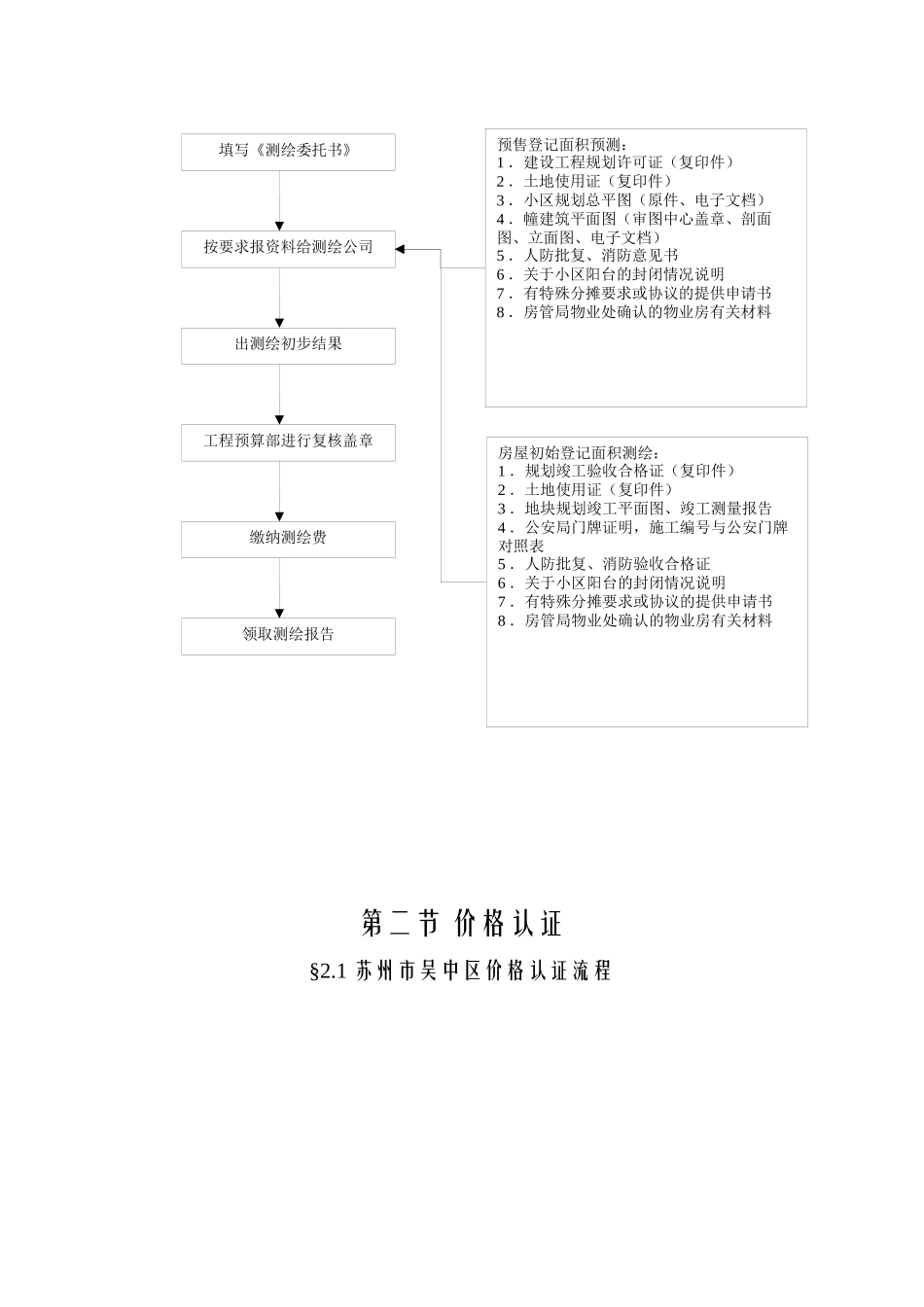 房地产权证办理_第3页