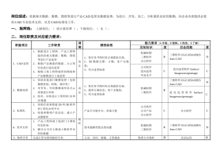 敏孚机械CAD辅助设计050901