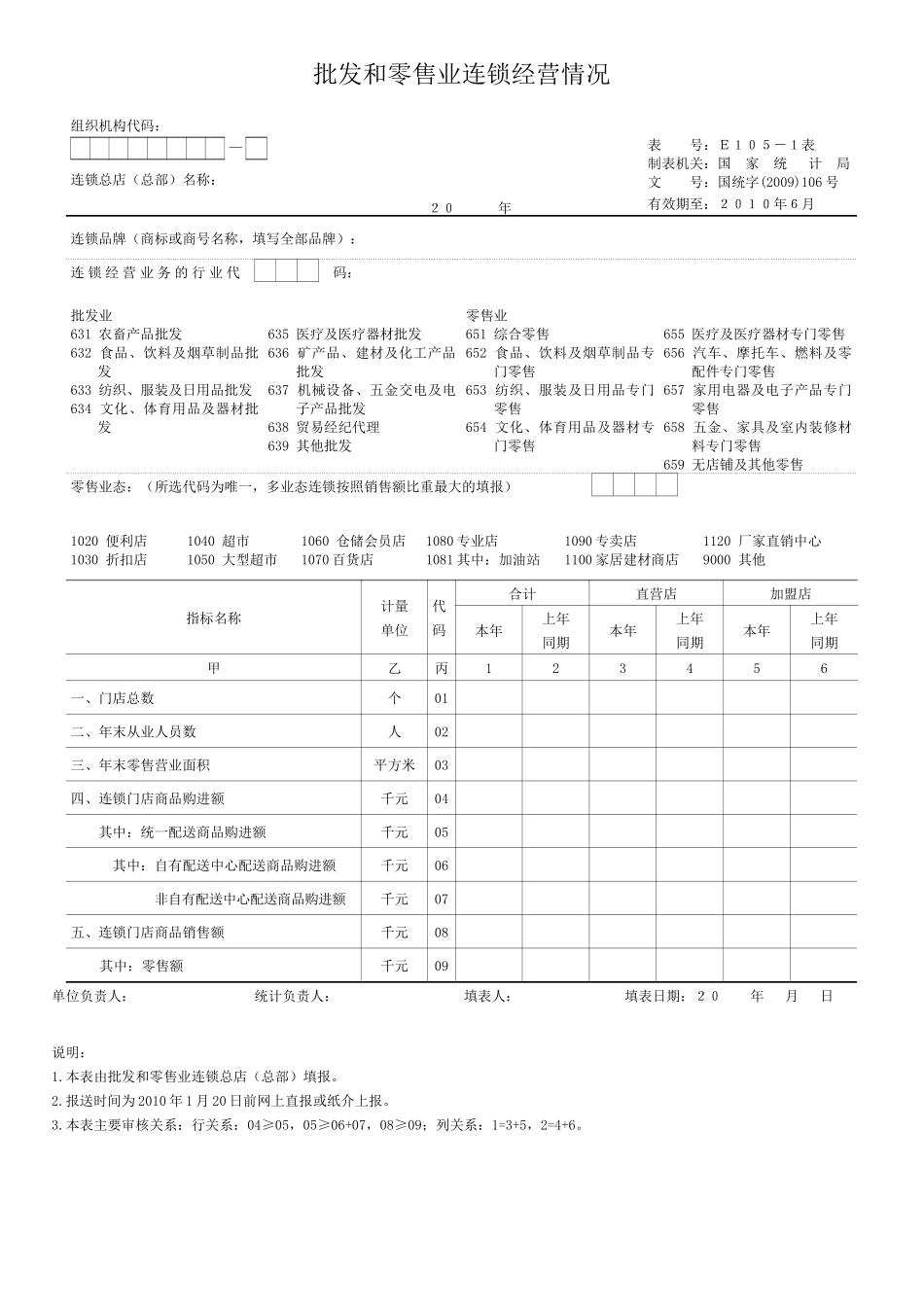 批发和零售业连锁经营情况_第1页
