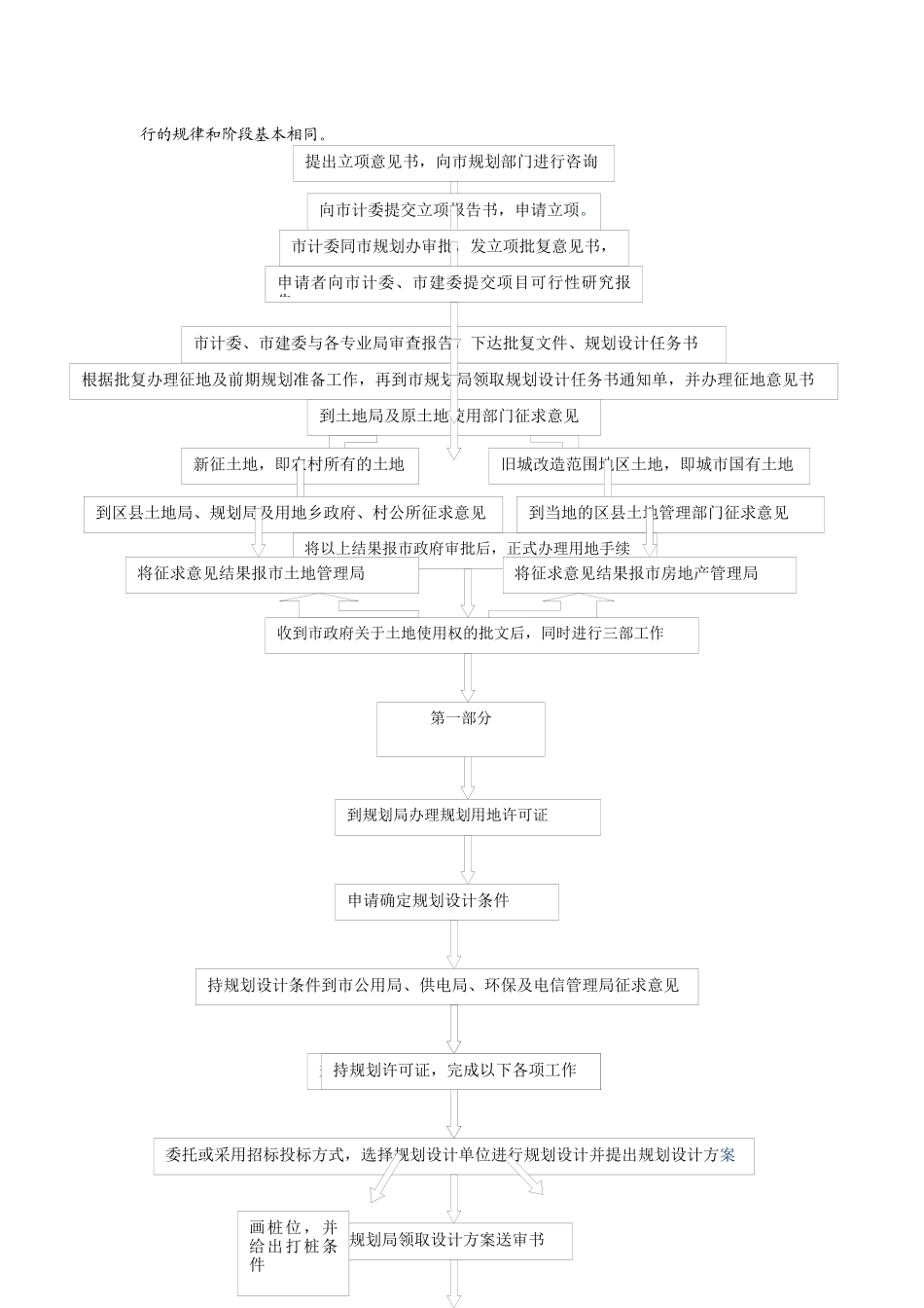 房地产行业基础知识(终稿)_第3页