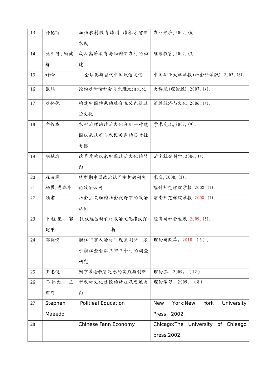 社会主义新农村政治文化建设研究 _第3页