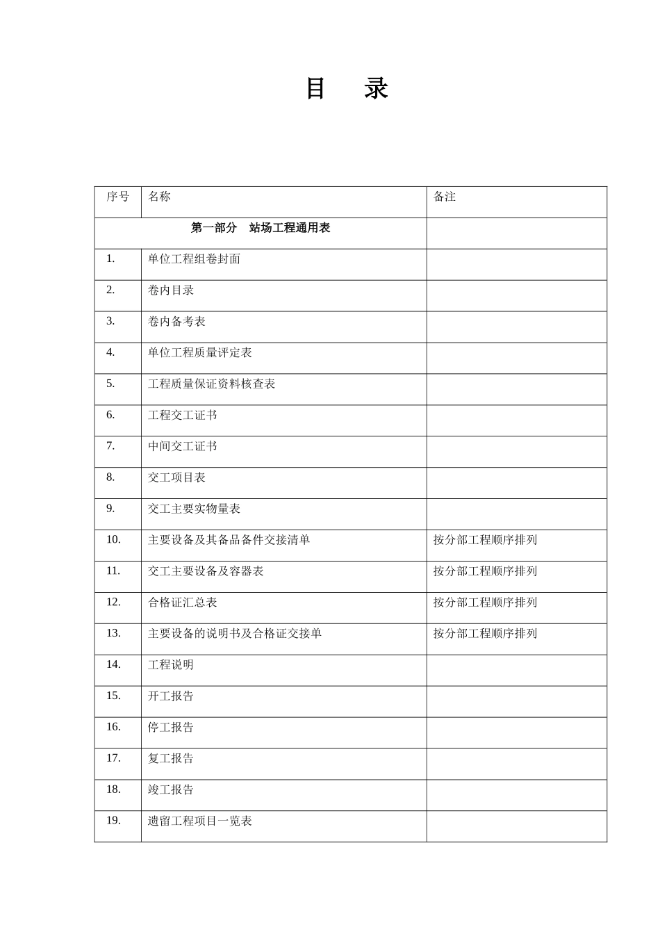 某管道工程竣工资料_第3页