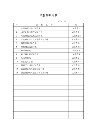 试验台帐用表目录