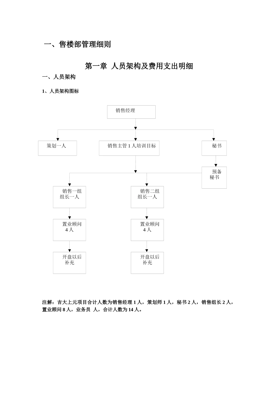 房地产案场执行方案_第3页