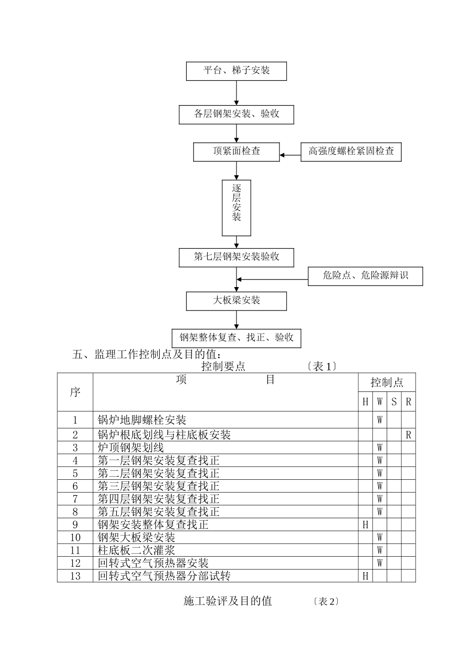 锅炉钢架安装监理实施细则_第3页