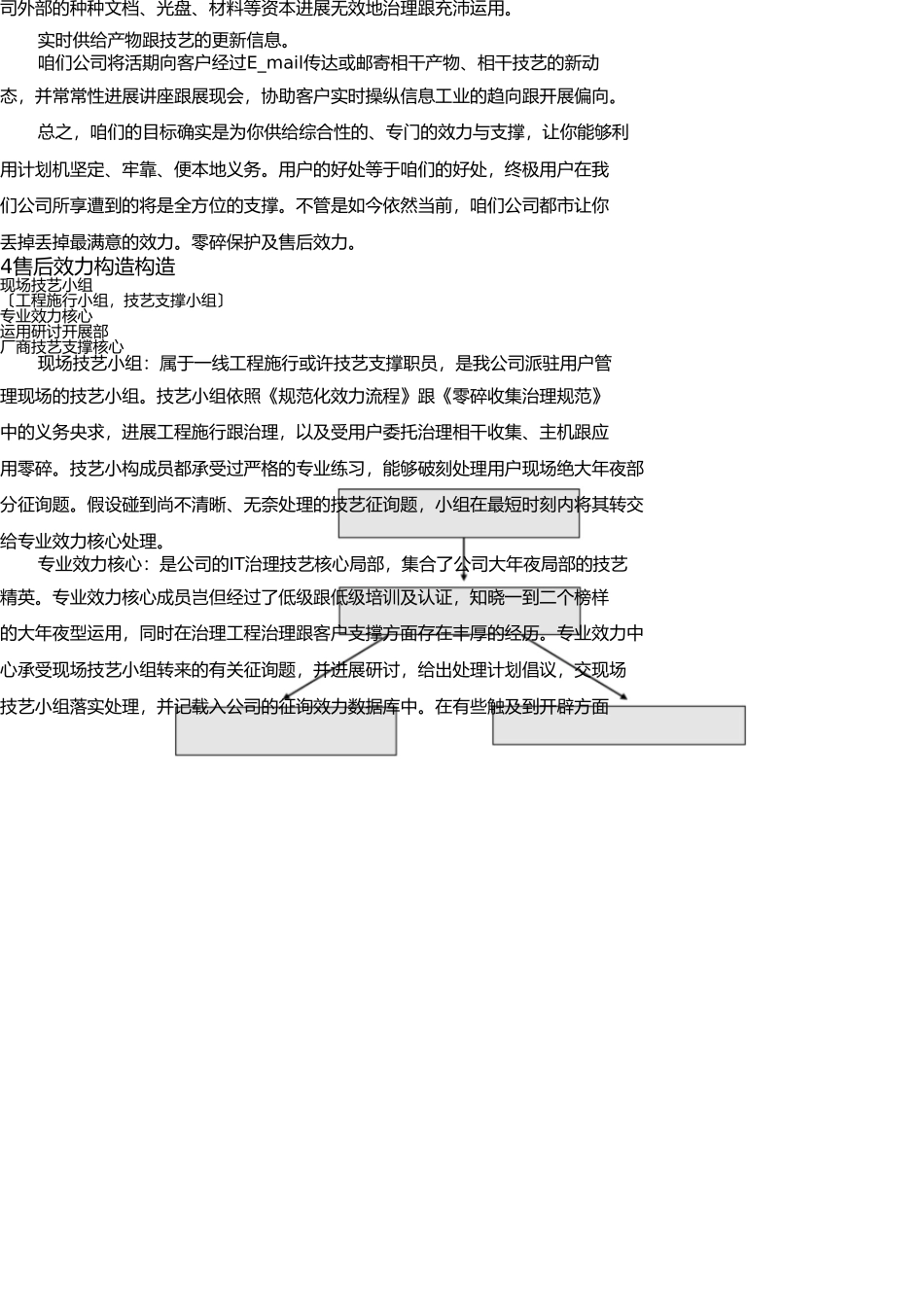 售后服务体系方案 _第3页