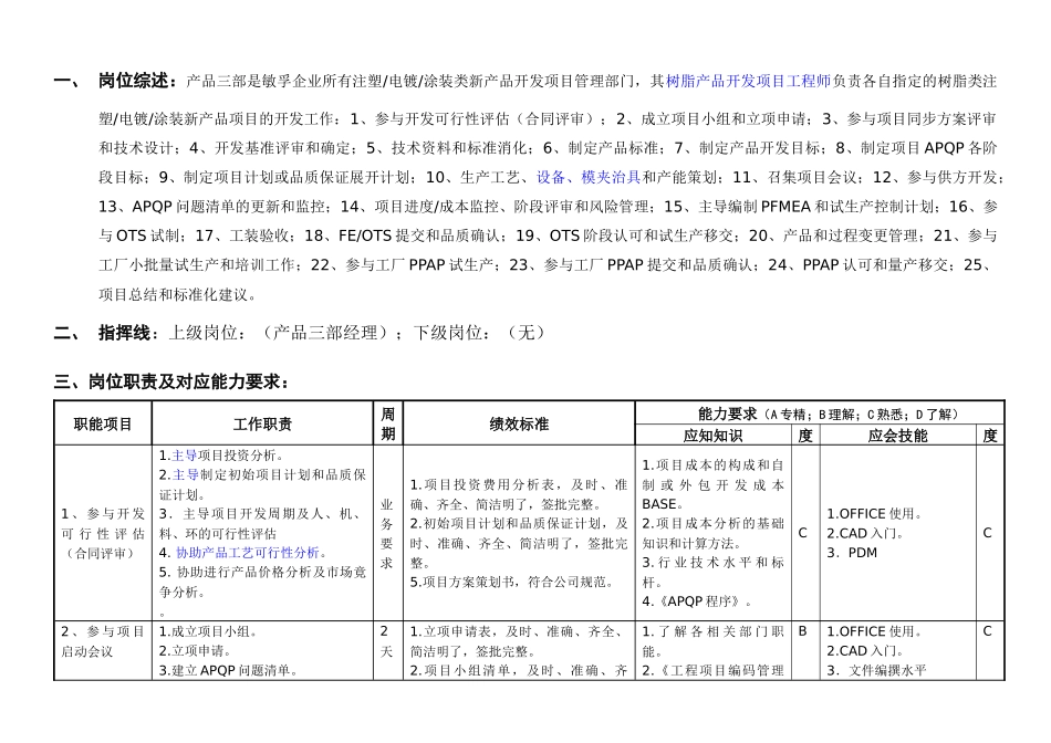 敏孚机械树脂产品项目开发050901_第1页