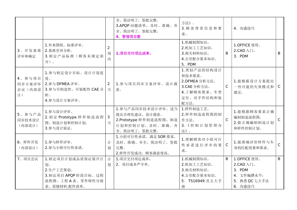 敏孚机械树脂产品项目开发050901_第2页