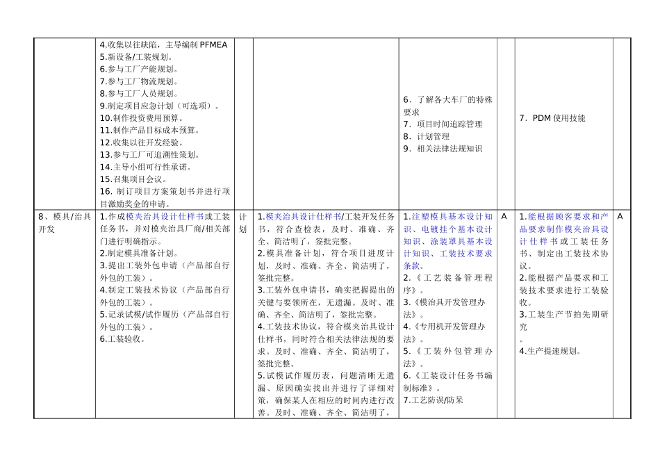 敏孚机械树脂产品项目开发050901_第3页