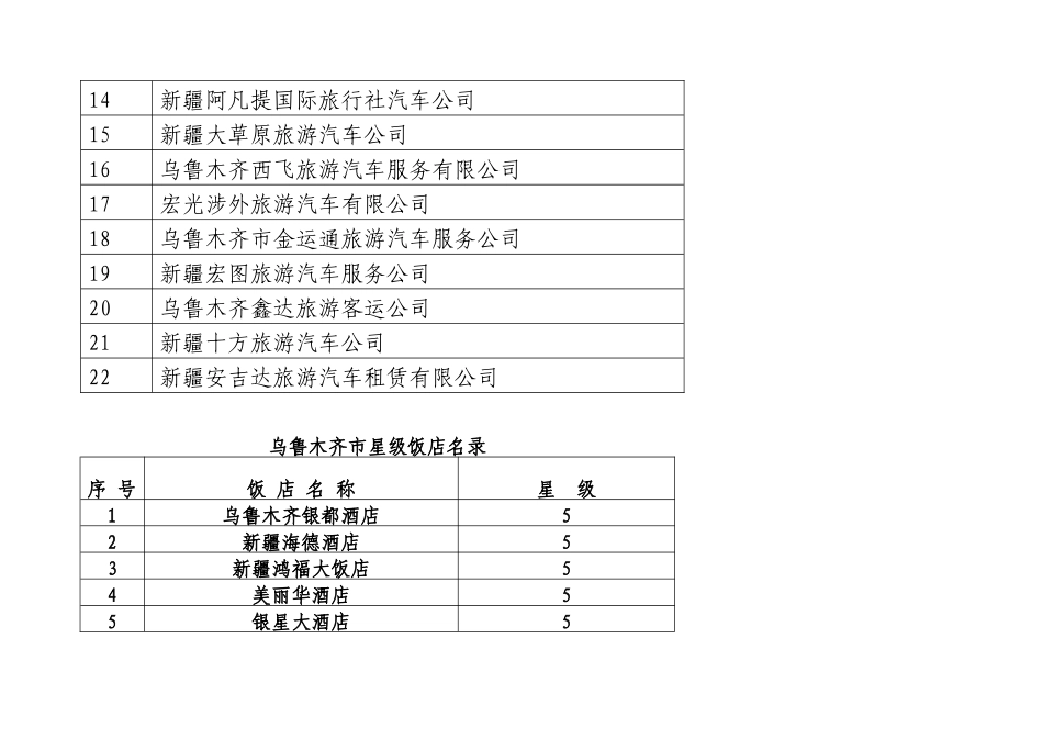 旅游汽车公司名录_第2页